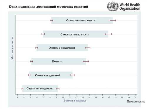 Позднее