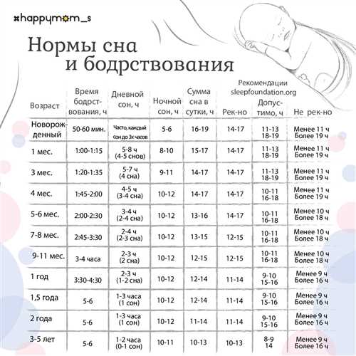 Оптимальное