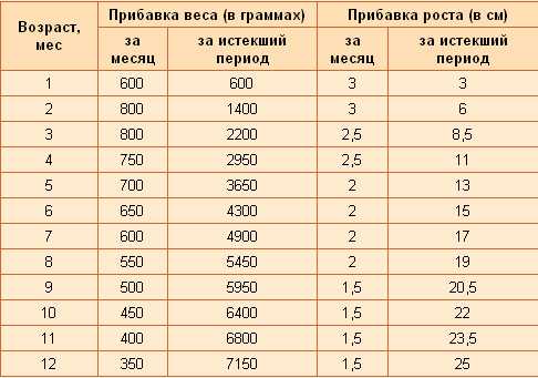 Рекомендации