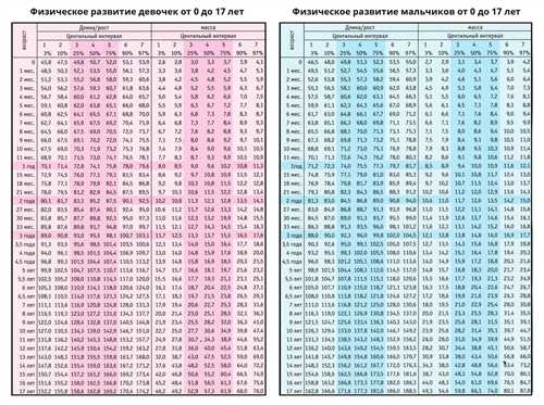 Игровые